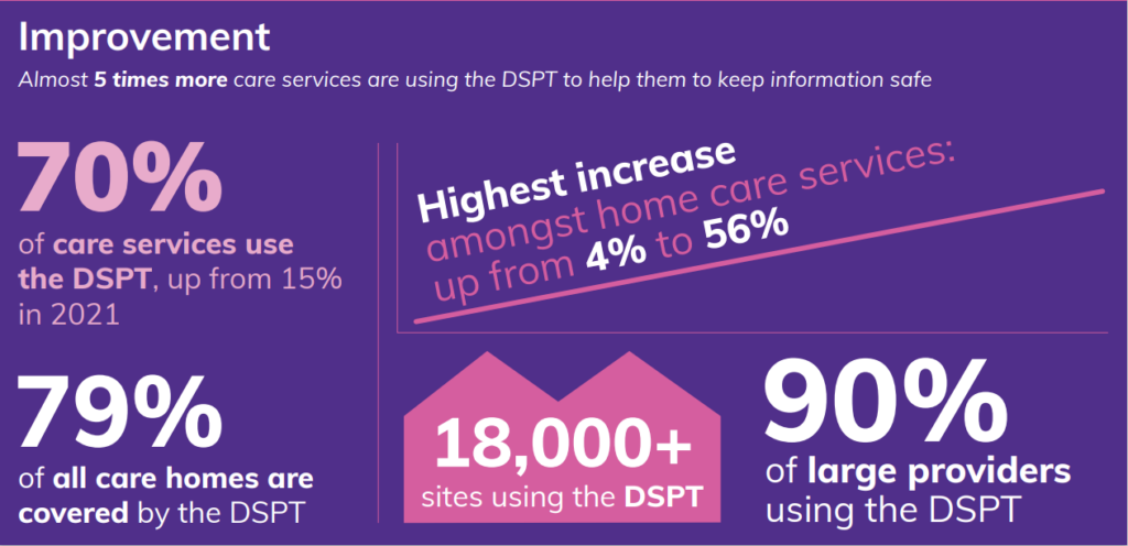 Better Security, Better Care: our impact